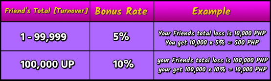 Invite Friends to Get Bonus 10% Unlimited